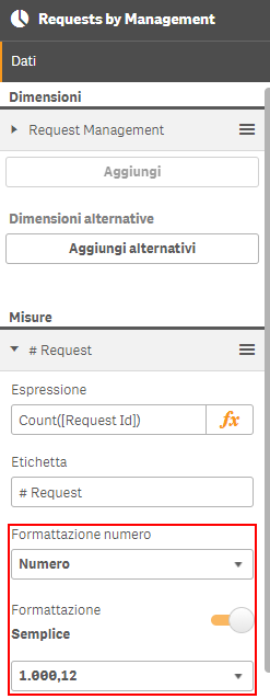 2017-10-31 16_05_39-KS SSV IT Activities(Sviluppo) - Dashboard _ Fogli - Qlik Sense.png